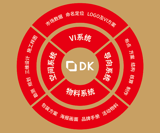 汽車標志設(shè)計公司在哪里